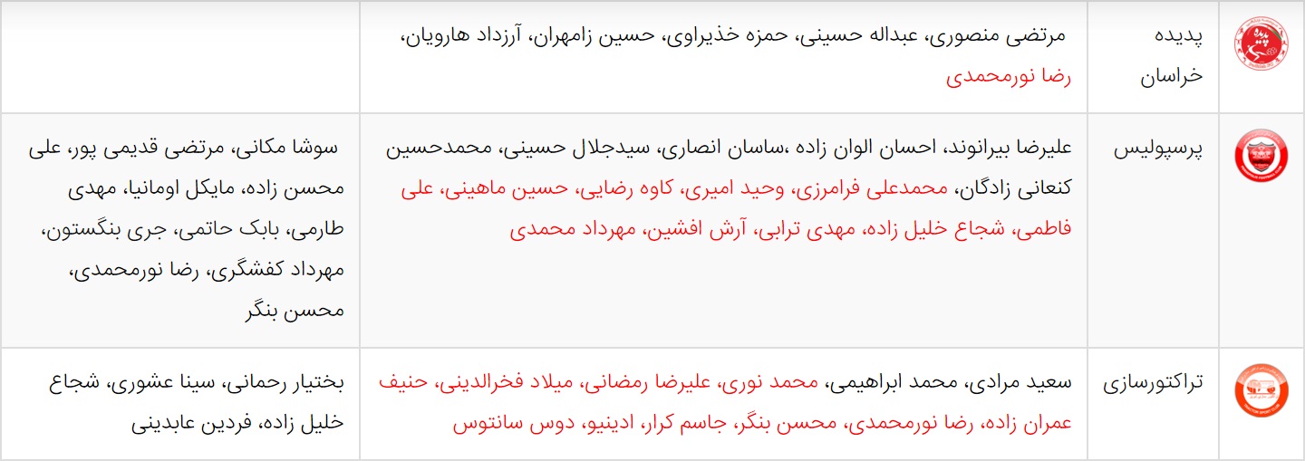 کار نشود////آخرین اخبار نقل و انتقالات لیگ برتر فوتبال ایران