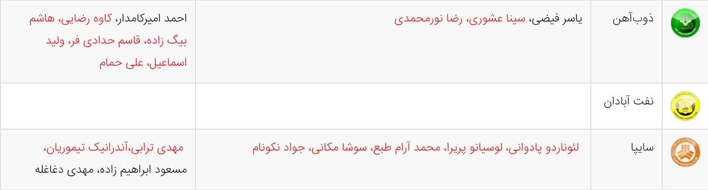 کار نشود////آخرین اخبار نقل و انتقالات لیگ برتر فوتبال ایران