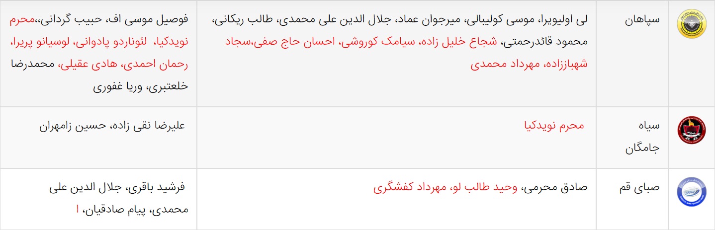 کار نشود////آخرین اخبار نقل و انتقالات لیگ برتر فوتبال ایران