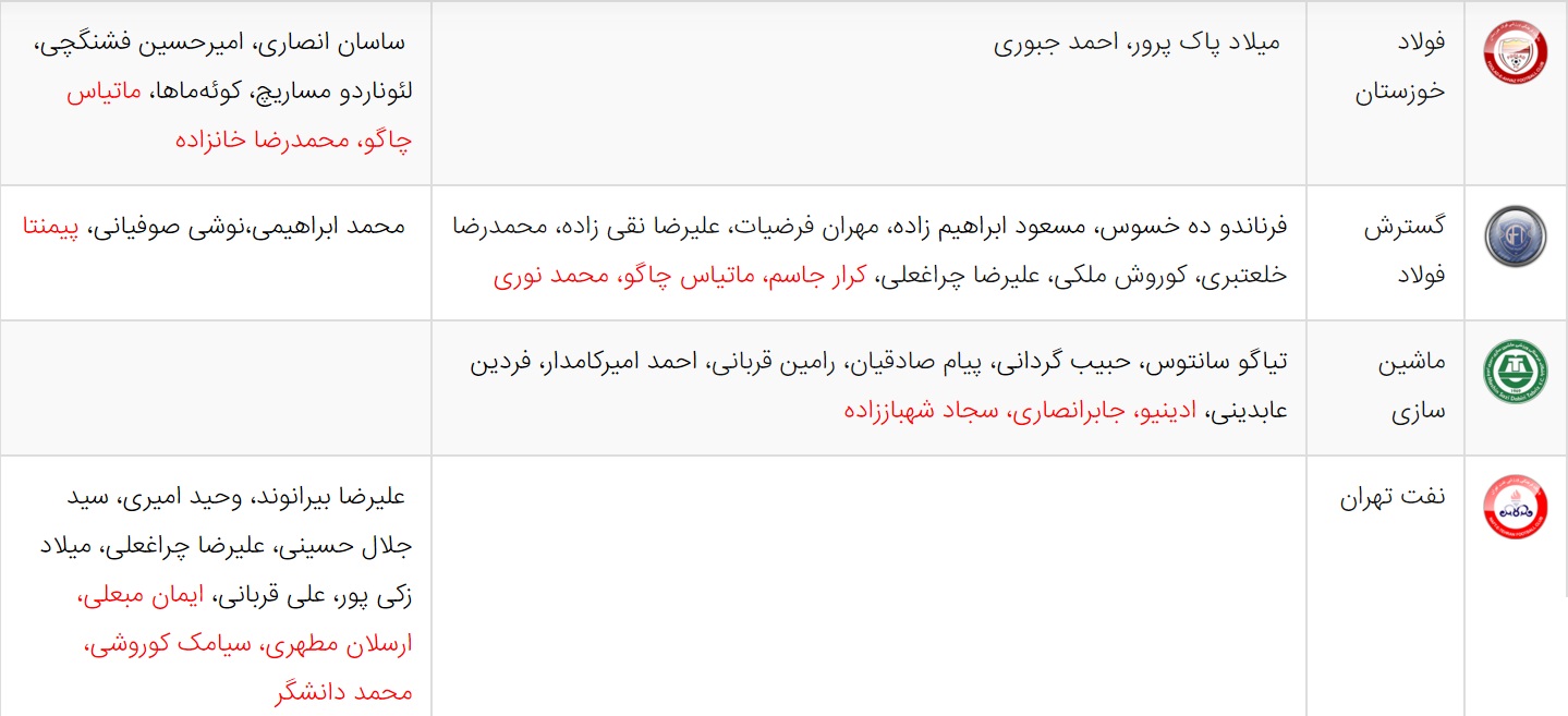 کار نشود////آخرین اخبار نقل و انتقالات لیگ برتر فوتبال ایران