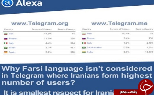 چرا تلگرام زبان فارسی ندارد؟