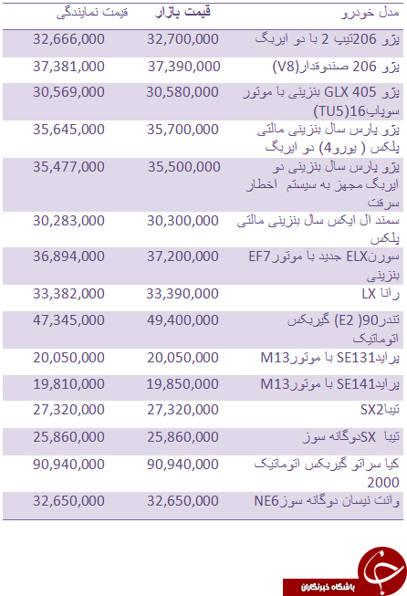 قیمت روز انواع خودروهای داخلی + جدول