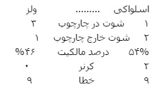 ولز 1 - اسلواکی 0