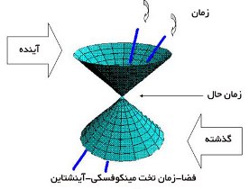 اثبات نظریه دنیای موازی