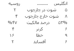 انگلیس 1 - روسیه 1 + تصاویر و فیلم