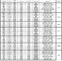 ساعت پرواز یکشنبه 23 خردادفرودگاه زاهدان