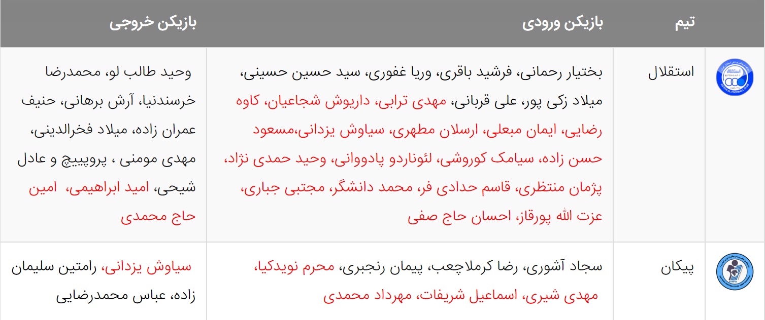 آخرین اخبار نقل و انتقالات لیگ برتر فوتبال ایران