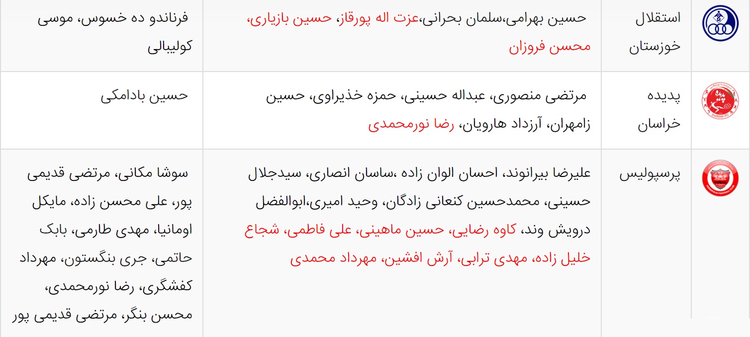 آخرین اخبار نقل و انتقالات لیگ برتر فوتبال ایران