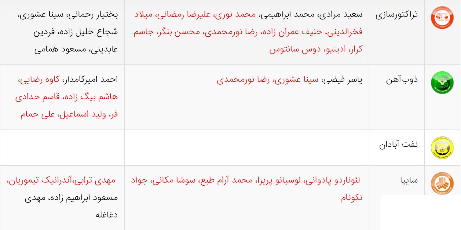 آخرین اخبار نقل و انتقالات لیگ برتر فوتبال ایران