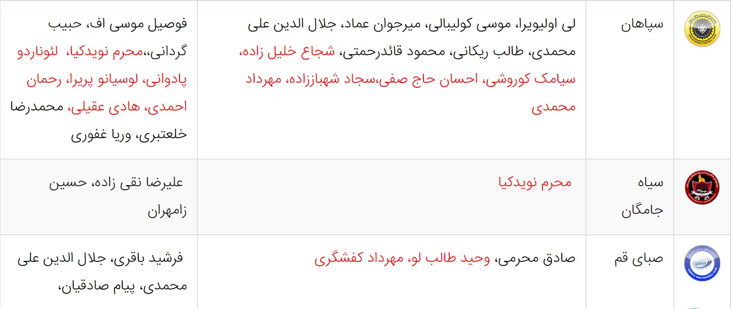 آخرین اخبار نقل و انتقالات لیگ برتر فوتبال ایران