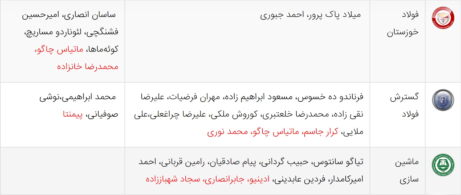 آخرین اخبار نقل و انتقالات لیگ برتر فوتبال ایران