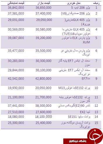 قیمت روز انواع خودروهای داخلی + جدول