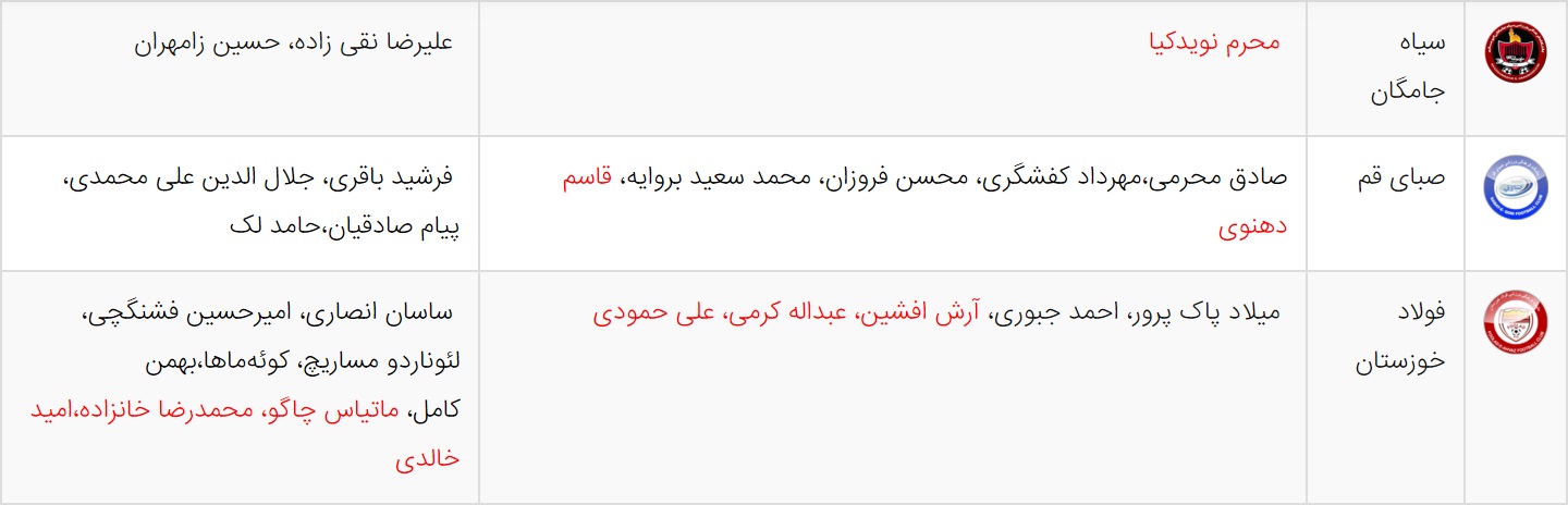 کار نشود////آخرین اخبار نقل و انتقالات لیگ برتر فوتبال ایران