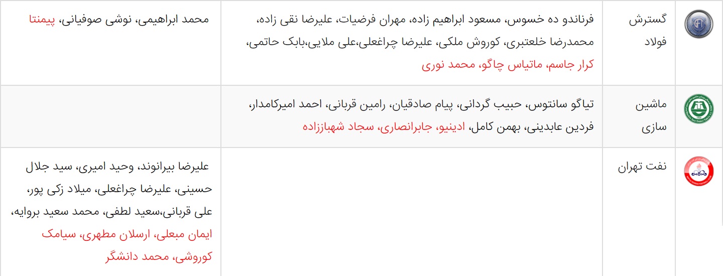 کار نشود////آخرین اخبار نقل و انتقالات لیگ برتر فوتبال ایران