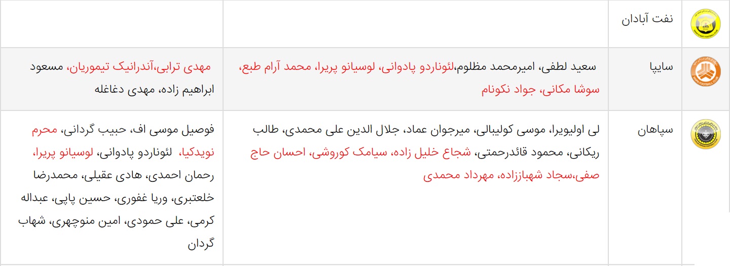 کار نشود////آخرین اخبار نقل و انتقالات لیگ برتر فوتبال ایران