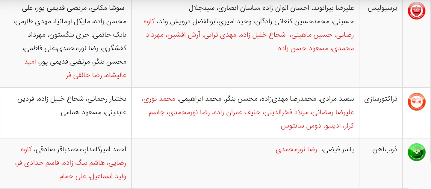 کار نشود////آخرین اخبار نقل و انتقالات لیگ برتر فوتبال ایران
