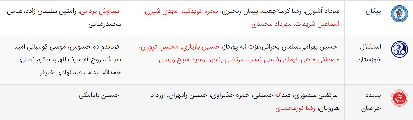 کار نشود////آخرین اخبار نقل و انتقالات لیگ برتر فوتبال ایران