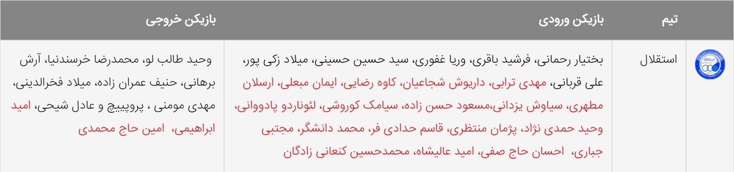 کار نشود////آخرین اخبار نقل و انتقالات لیگ برتر فوتبال ایران