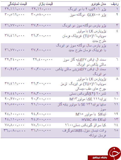 قیمت روز انواع خودروهای داخلی + جدول