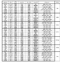 ساعت پرواز سه شنبه 25خردادفرودگاه زاهدان