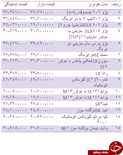 قیمت روز انواع خودروهای داخلی + جدول