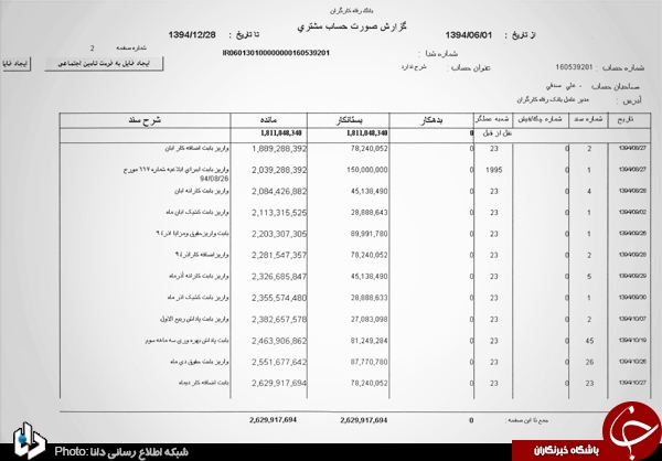 دریافت حقوق ۵۲۰ میلیون تومانی در ۶ ماه/ ترفند &laquo;چند حسابی&raquo; مدیران برای لاپوشانی دریافتی&zwnj;های نجومی+اسناد