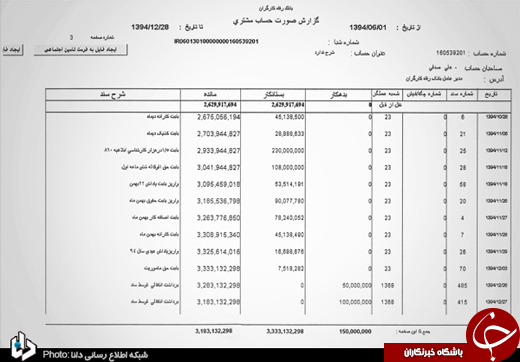 دریافت حقوق ۵۲۰ میلیون تومانی در ۶ ماه/ ترفند &laquo;چند حسابی&raquo; مدیران برای لاپوشانی دریافتی&zwnj;های نجومی+اسناد