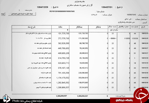 دریافت حقوق ۵۲۰ میلیون تومانی در ۶ ماه/ ترفند &laquo;چند حسابی&raquo; مدیران برای لاپوشانی دریافتی&zwnj;های نجومی+اسناد
