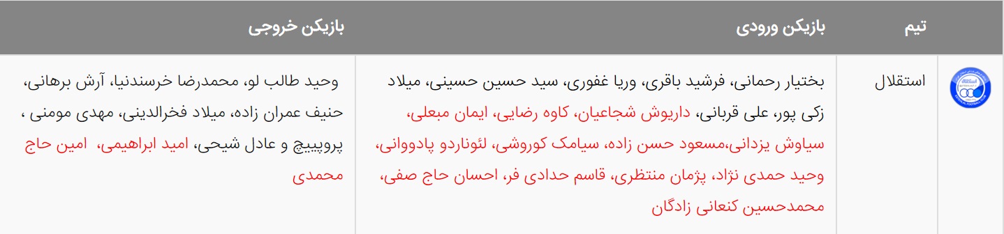 آخرین اخبار نقل و انتقالات لیگ برتر فوتبال ایران