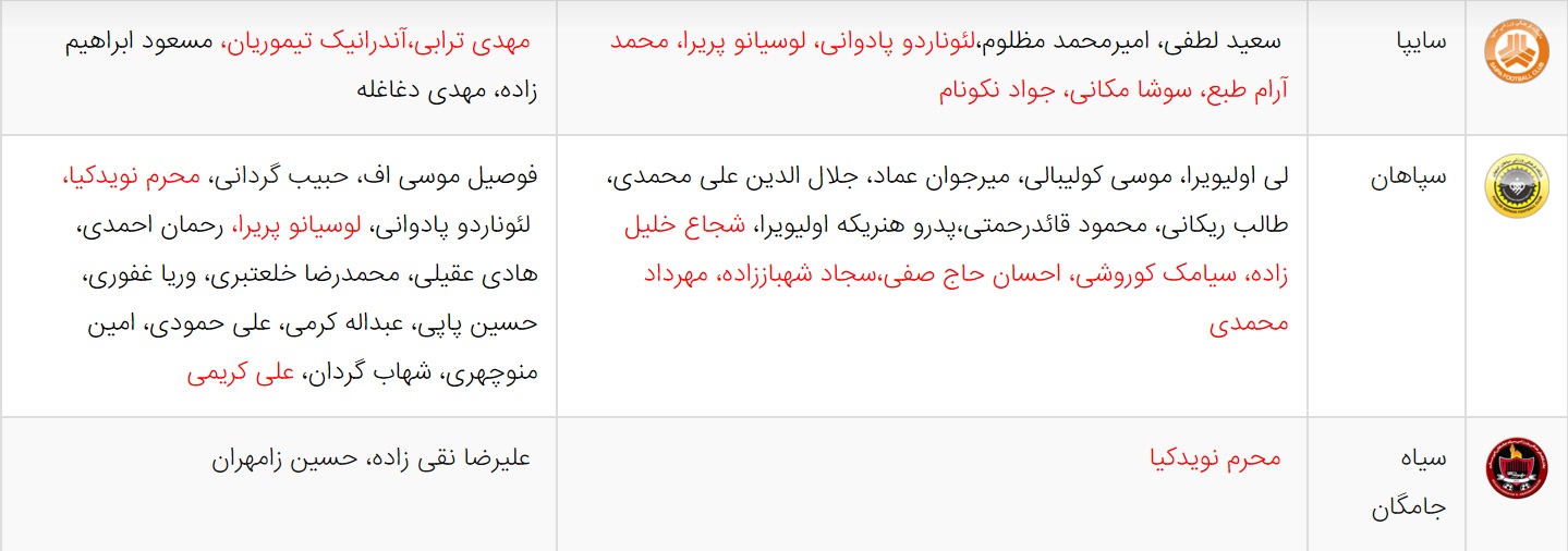 آخرین اخبار نقل و انتقالات لیگ برتر فوتبال ایران