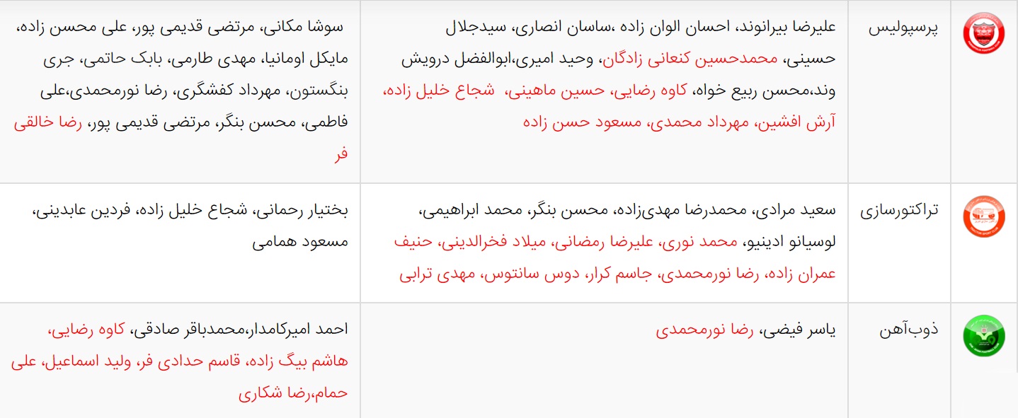 آخرین اخبار نقل و انتقالات لیگ برتر فوتبال ایران