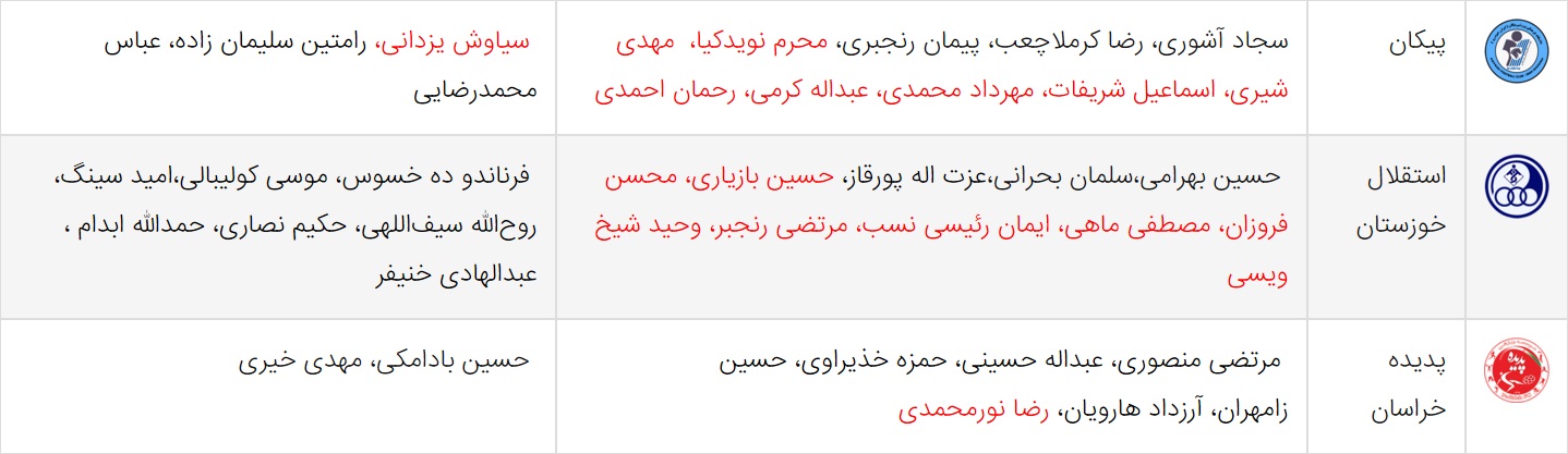 آخرین اخبار نقل و انتقالات لیگ برتر فوتبال ایران