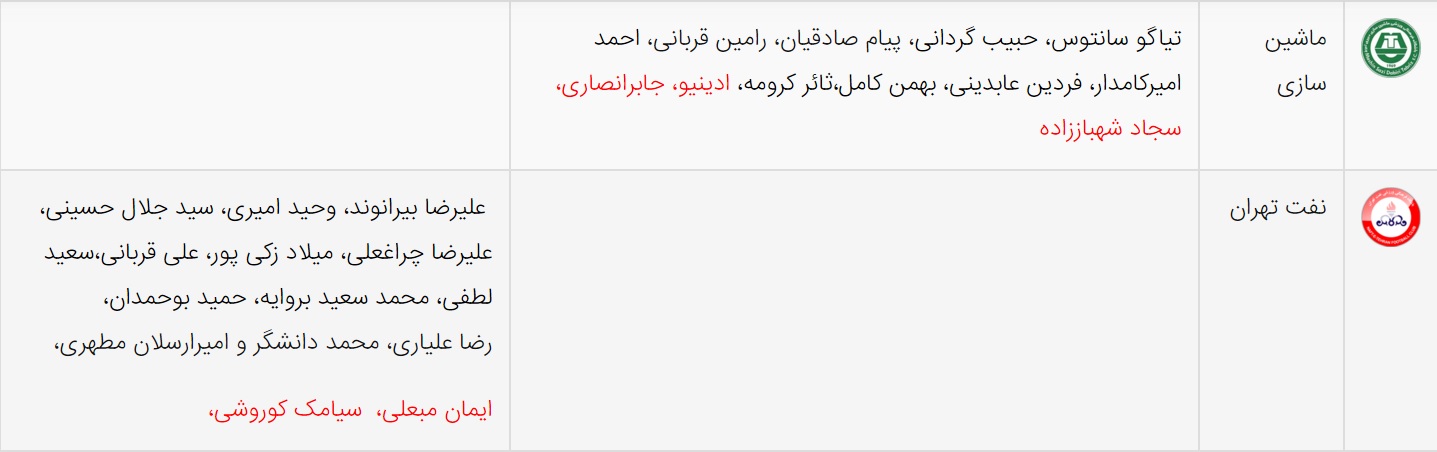 آخرین اخبار نقل و انتقالات لیگ برتر فوتبال ایران
