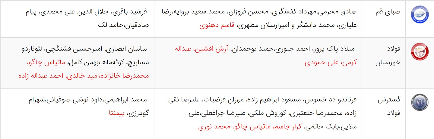آخرین اخبار نقل و انتقالات لیگ برتر فوتبال ایران