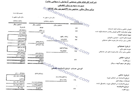 &laquo;آزمایش&raquo; هم به سرنوشت &laquo;ارج&raquo; دچار شد؟