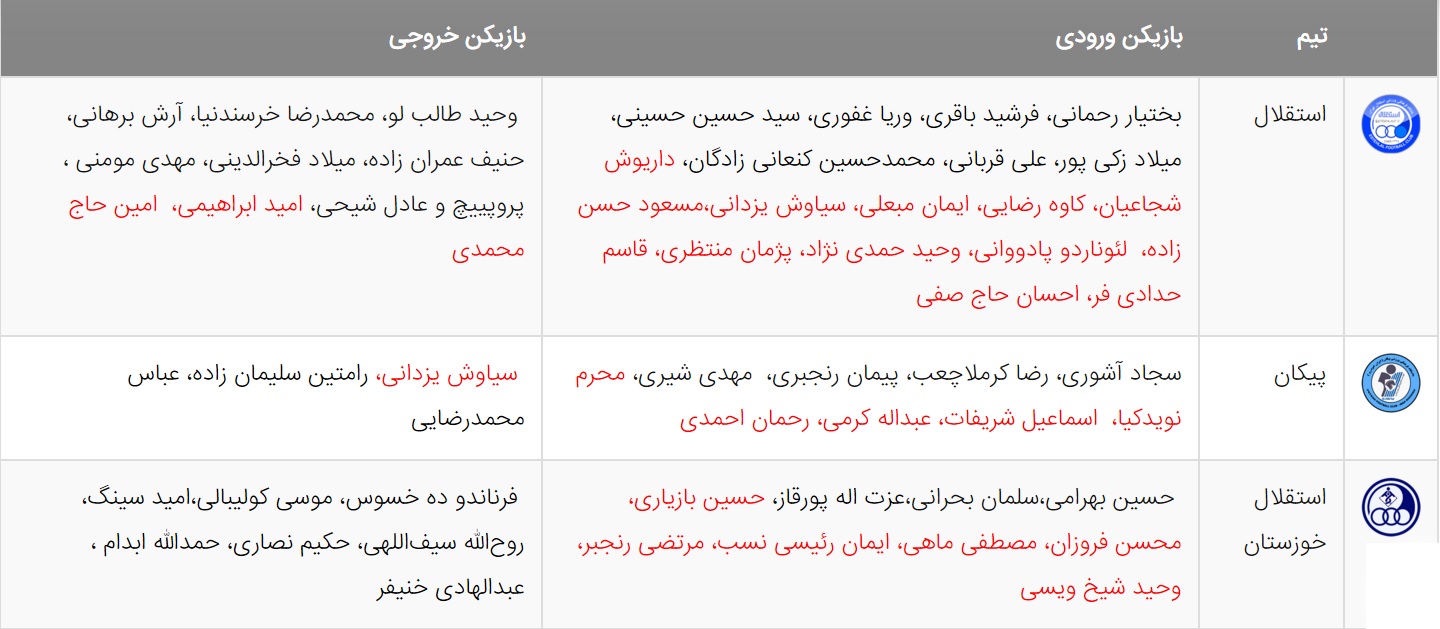 ///////////////آخرین اخبار نقل و انتقالات لیگ برتر فوتبال ایران