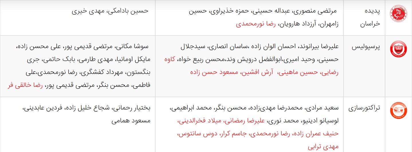 ///////////////آخرین اخبار نقل و انتقالات لیگ برتر فوتبال ایران