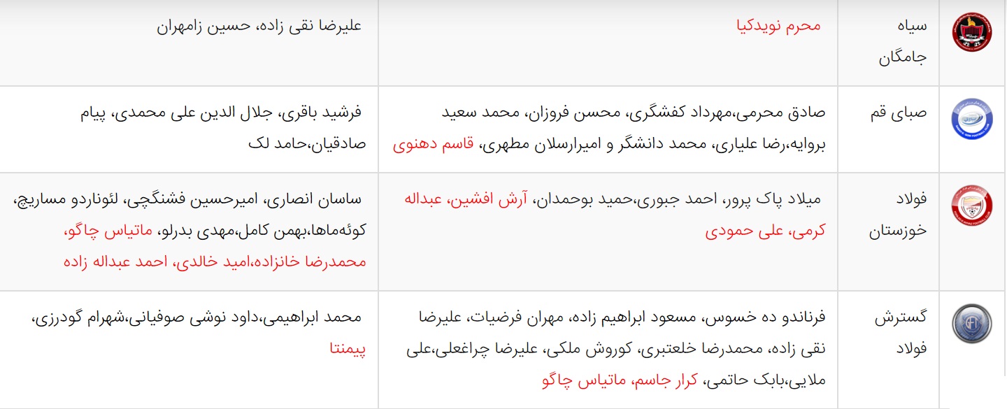 ///////////////آخرین اخبار نقل و انتقالات لیگ برتر فوتبال ایران