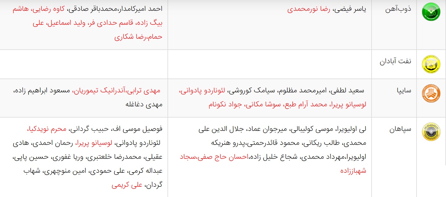 ///////////////آخرین اخبار نقل و انتقالات لیگ برتر فوتبال ایران