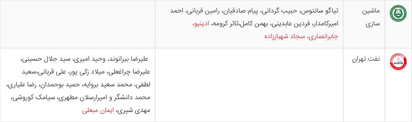 ///////////////آخرین اخبار نقل و انتقالات لیگ برتر فوتبال ایران