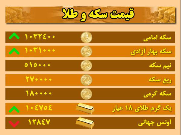 قیمت ارز، طلا و سکه در اردبیل