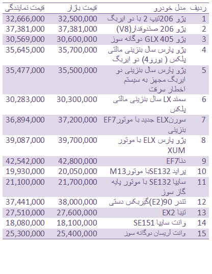 قیمت روز انواع خودروهای داخلی + جدول