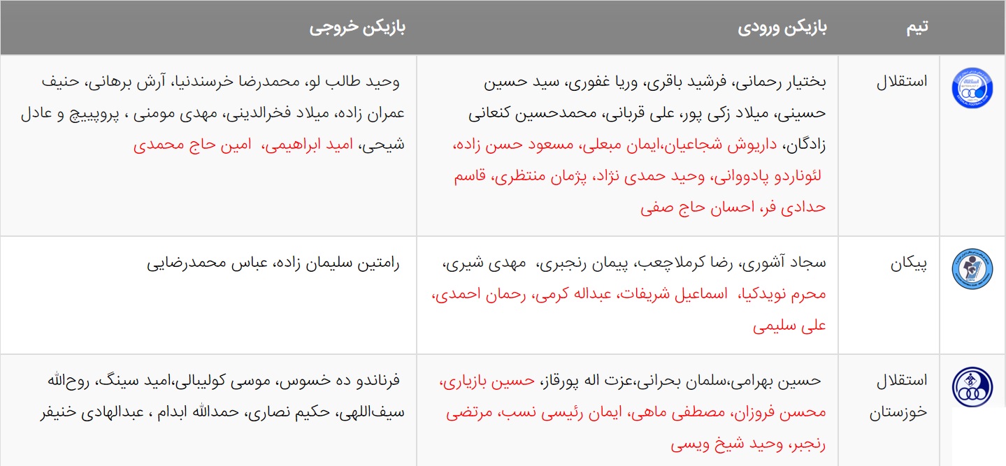 آخرین اخبار نقل و انتقالات لیگ برتر فوتبال ایران