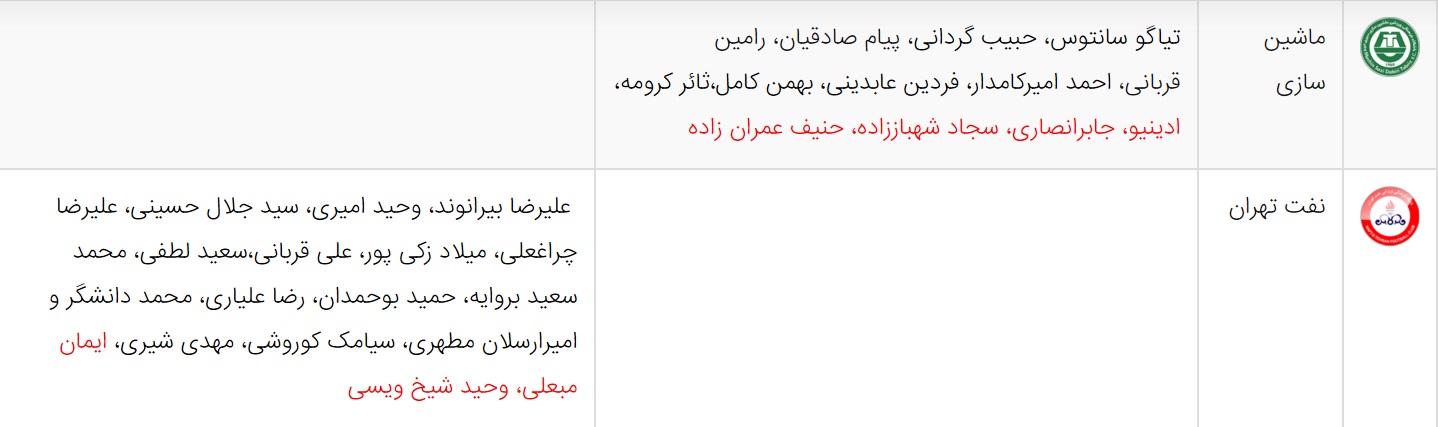 آخرین اخبار نقل و انتقالات لیگ برتر فوتبال ایران