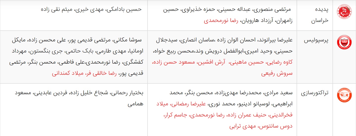 آخرین اخبار نقل و انتقالات لیگ برتر فوتبال ایران
