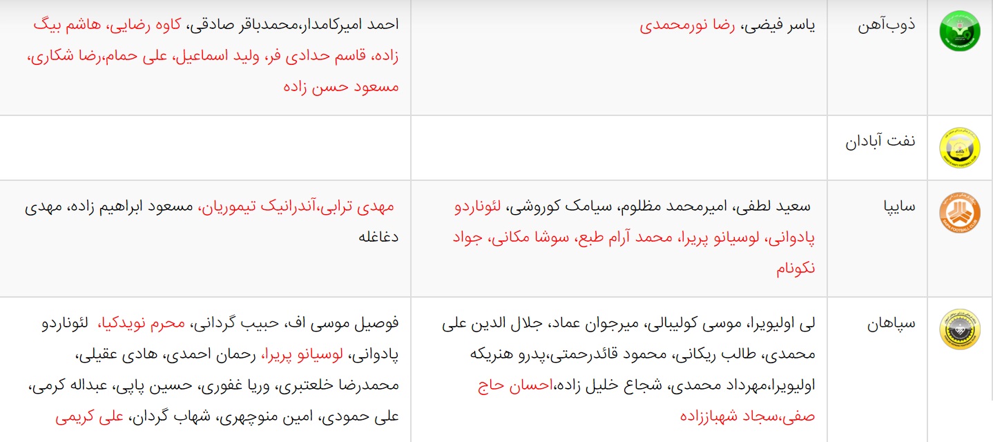 آخرین اخبار نقل و انتقالات لیگ برتر فوتبال ایران