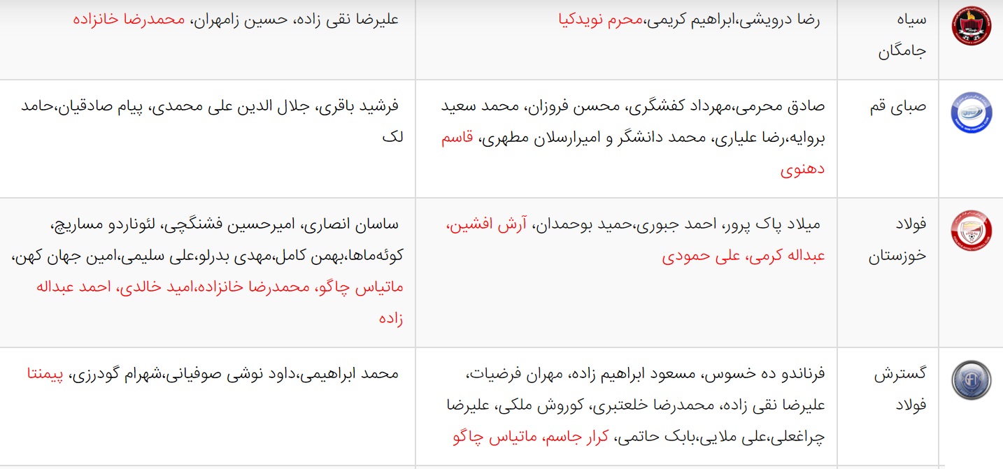آخرین اخبار نقل و انتقالات لیگ برتر فوتبال ایران