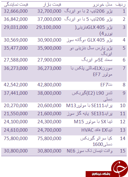 قیمت روز انواع خودروهای داخلی + جدول