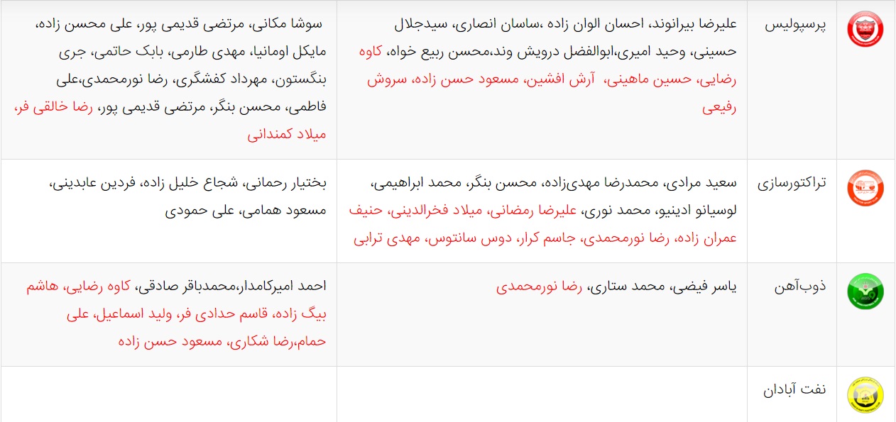 آخرین اخبار نقل و انتقالات لیگ برتر فوتبال ایران