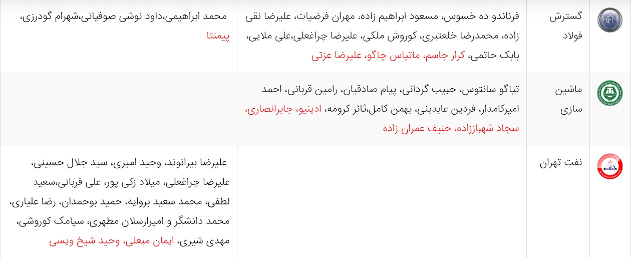 آخرین اخبار نقل و انتقالات لیگ برتر فوتبال ایران